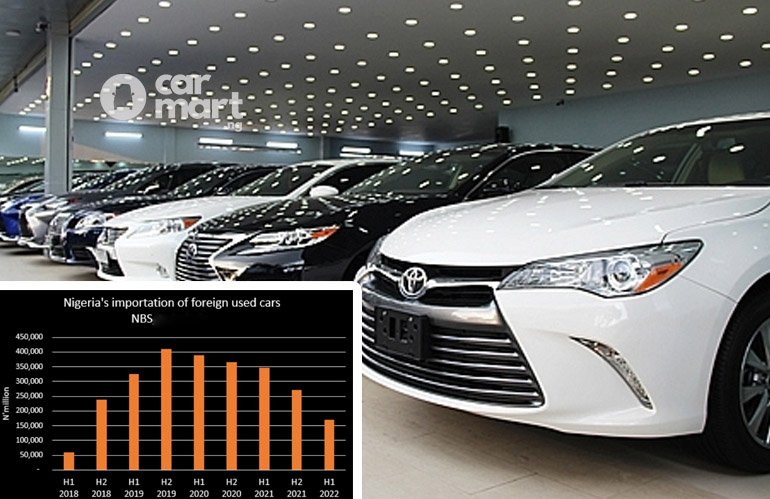 Mileage Matters But Not Always, Know A Good Tokunbo Car 3 Nigeria’s used car import drops as dealers fault naira depreciation, clearing cost
